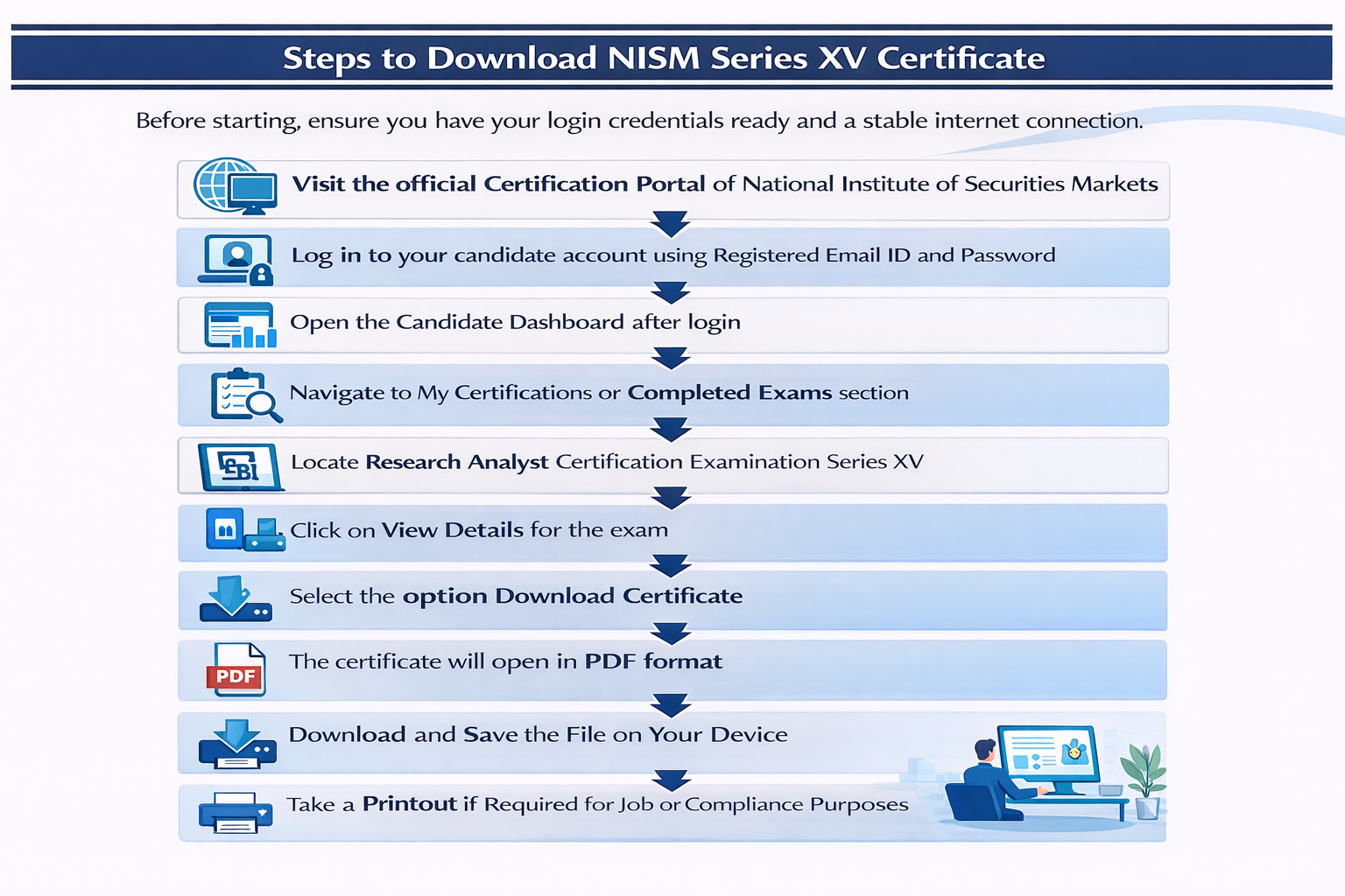 Steps to Download NISM Series XV Certificate Infographic